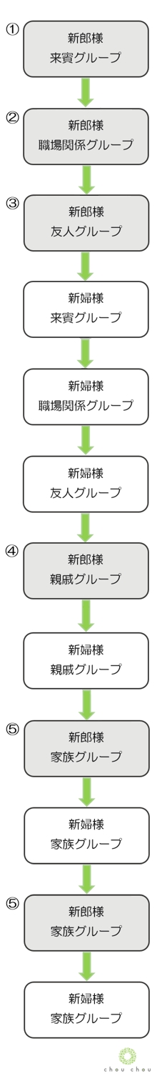 6順番表-1