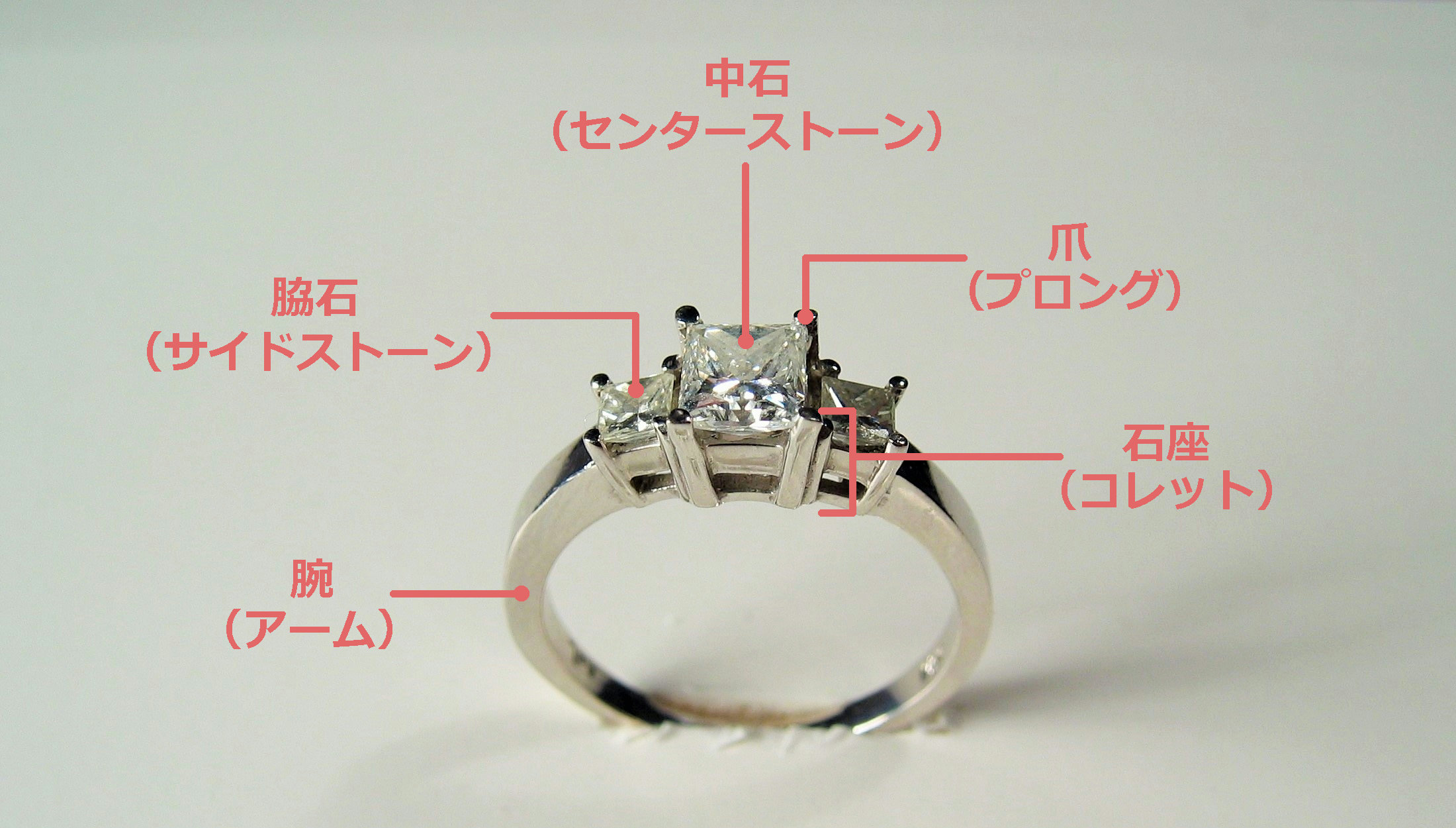 指輪　各パーツの名称