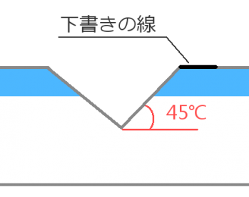 デザインナイフの入れ方