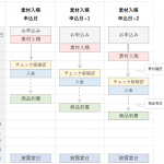 数量限定！〔超特急〕ムービー制作のご案内【時間がないお急ぎの方はこちら】