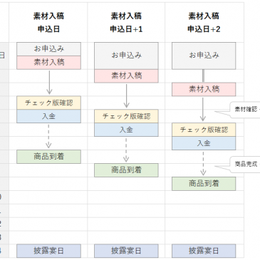 数量限定！〔超特急〕ムービー制作のご案内【時間がないお急ぎの方はこちら】